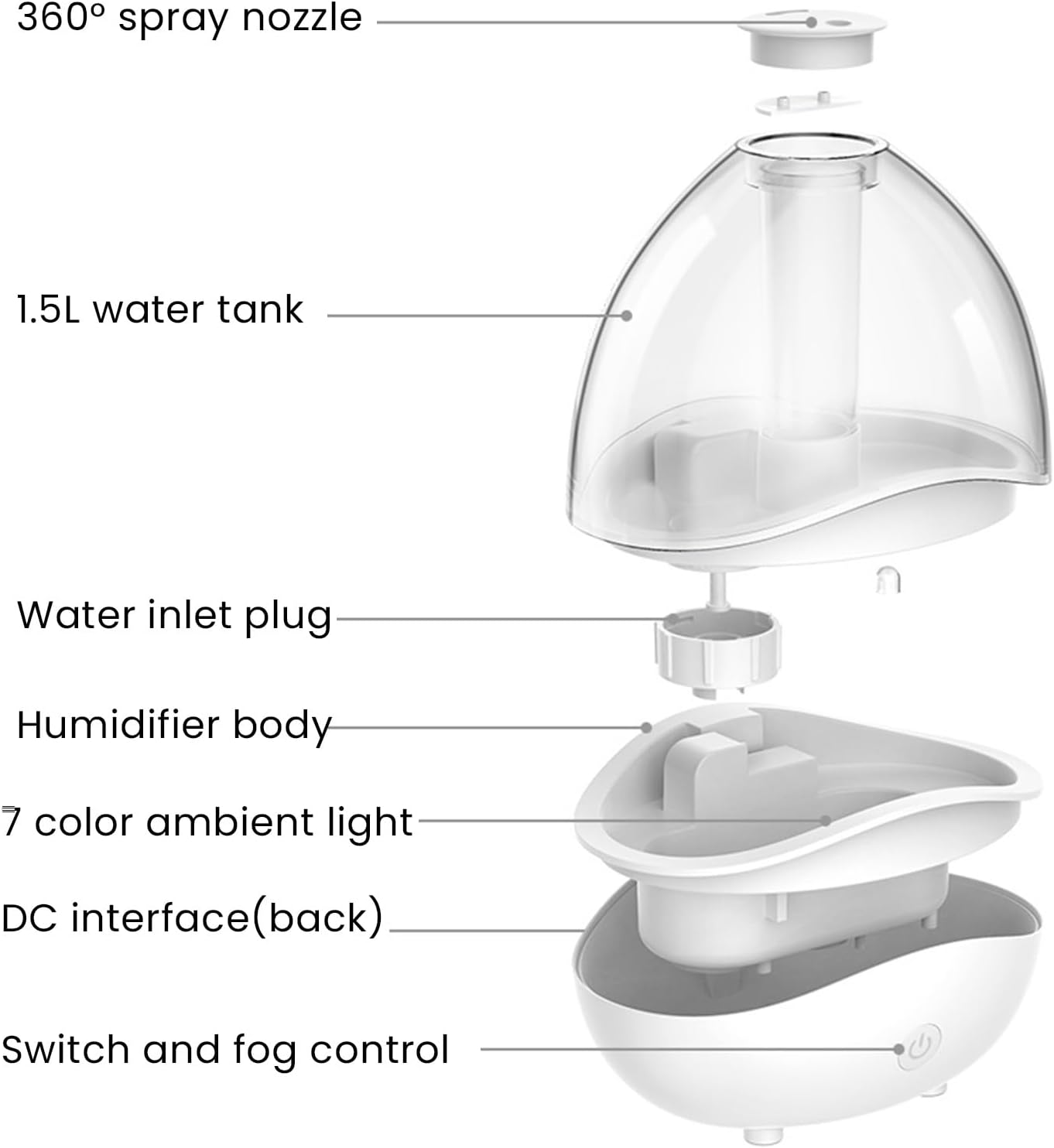 Humidifier Cool Mist Humidifier Air Humidifier Quiet USB Humidifier for Bedroom, Yoga, Office, Plants (Blue)(Blue)