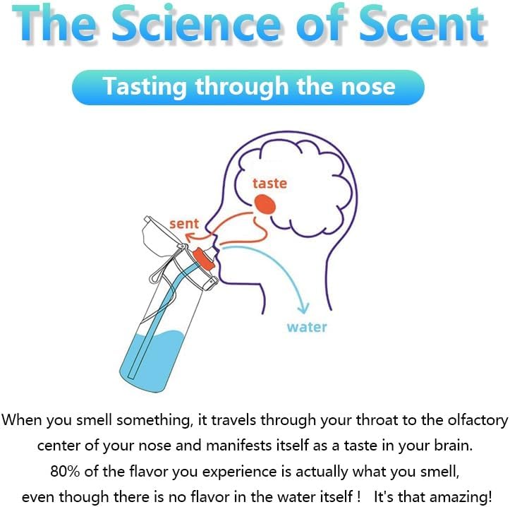 30 Oz High-tech Sports Water Bottle with 4 Flavor Ring, BPA-Free, Must-Have Fashion Item for Dieters, Flip Top Leak Proof Lid(Orange)