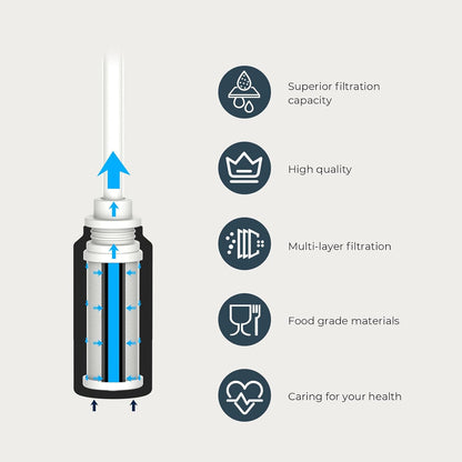 Vita Smart Water Bottle Magnetite Blue with Filter & Straw + PureSip Filter Water 1 Pack Bundle