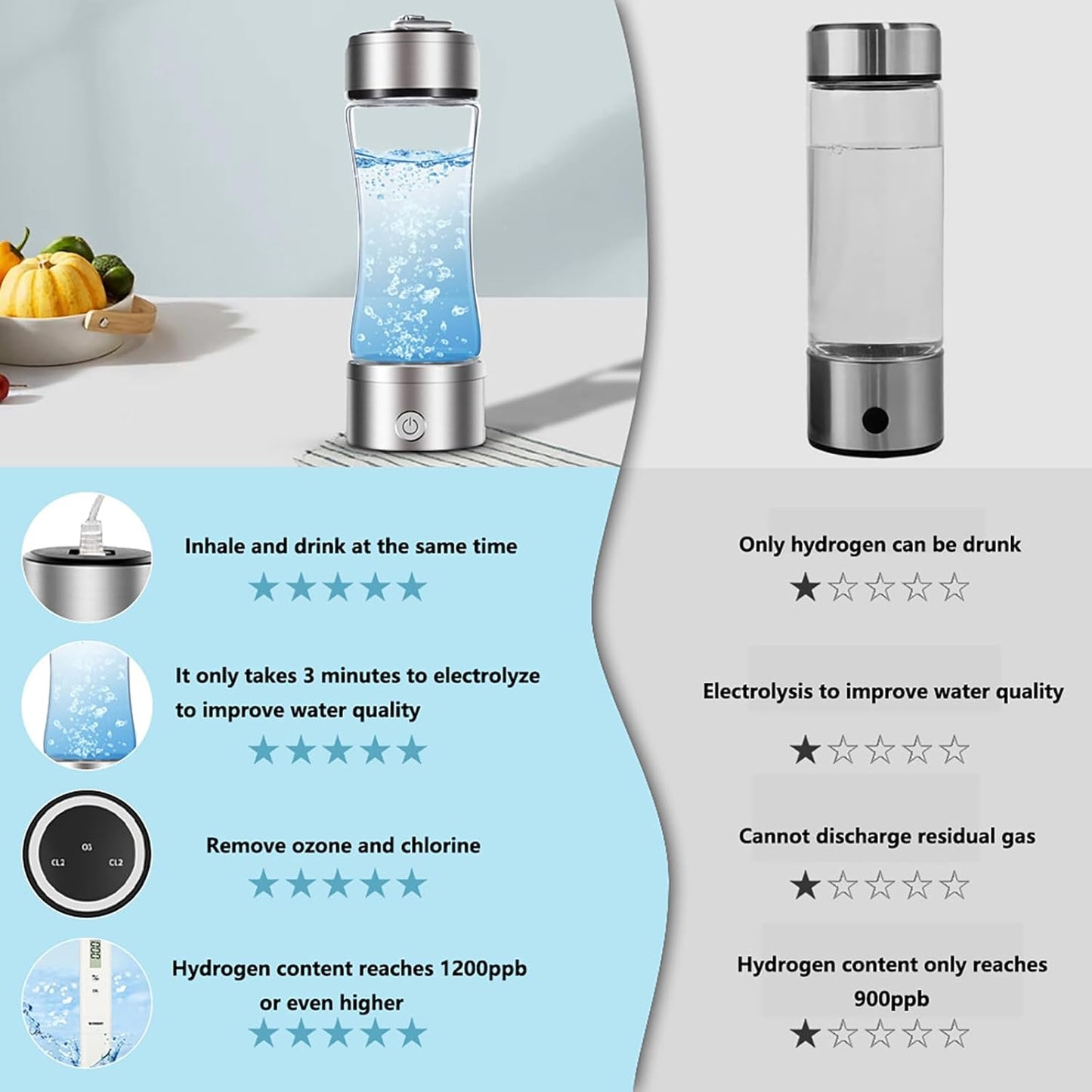 Portable Hydrogen Water Bottle Generator – 380ml Rechargeable PEM Molecular Hydrogen Water Machine | Smart Glass Hydrogen Water Bottle for Travel, Fitness & Daily Hydration