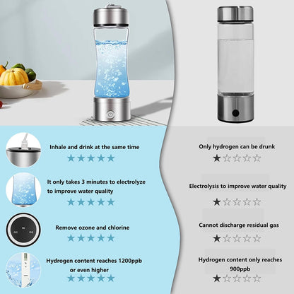 Portable Hydrogen Water Bottle Generator – 380ml Rechargeable PEM Molecular Hydrogen Water Machine | Smart Glass Hydrogen Water Bottle for Travel, Fitness & Daily Hydration