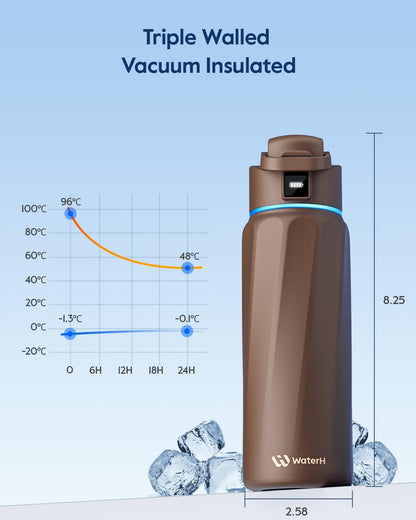 BOOST Smart Water Bottle with Reminder & Tracker, Double Wall Vacuum Insulated Bottles Stainless Steel, 32oz BPA-Free Wide Mouth for Gym, Office, School - Ideal Gift, Black