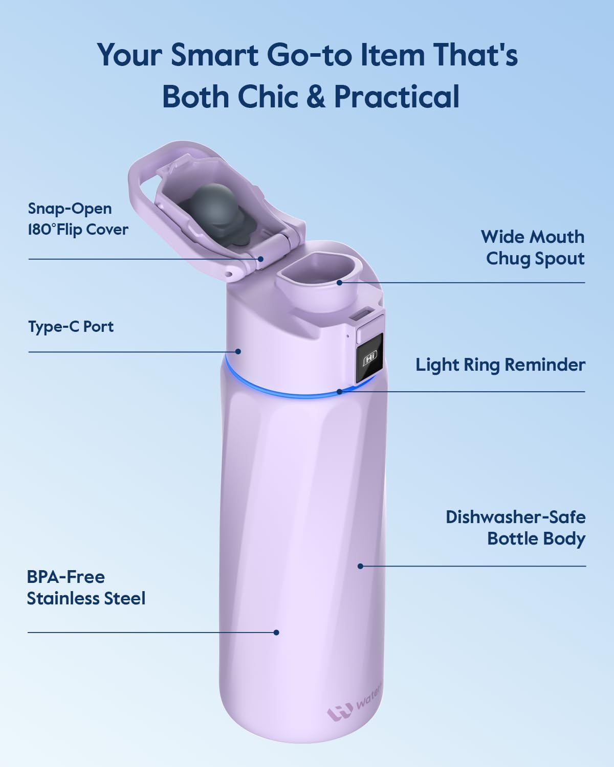 WATERH Boost Smart Water Bottle with Reminder to Drink Water, 24oz BPA-Free Stainless Steel Vacuum Insulated Water Bottle, Wide Mouth Water Tracker Bottle with APP, Ideal for Gift