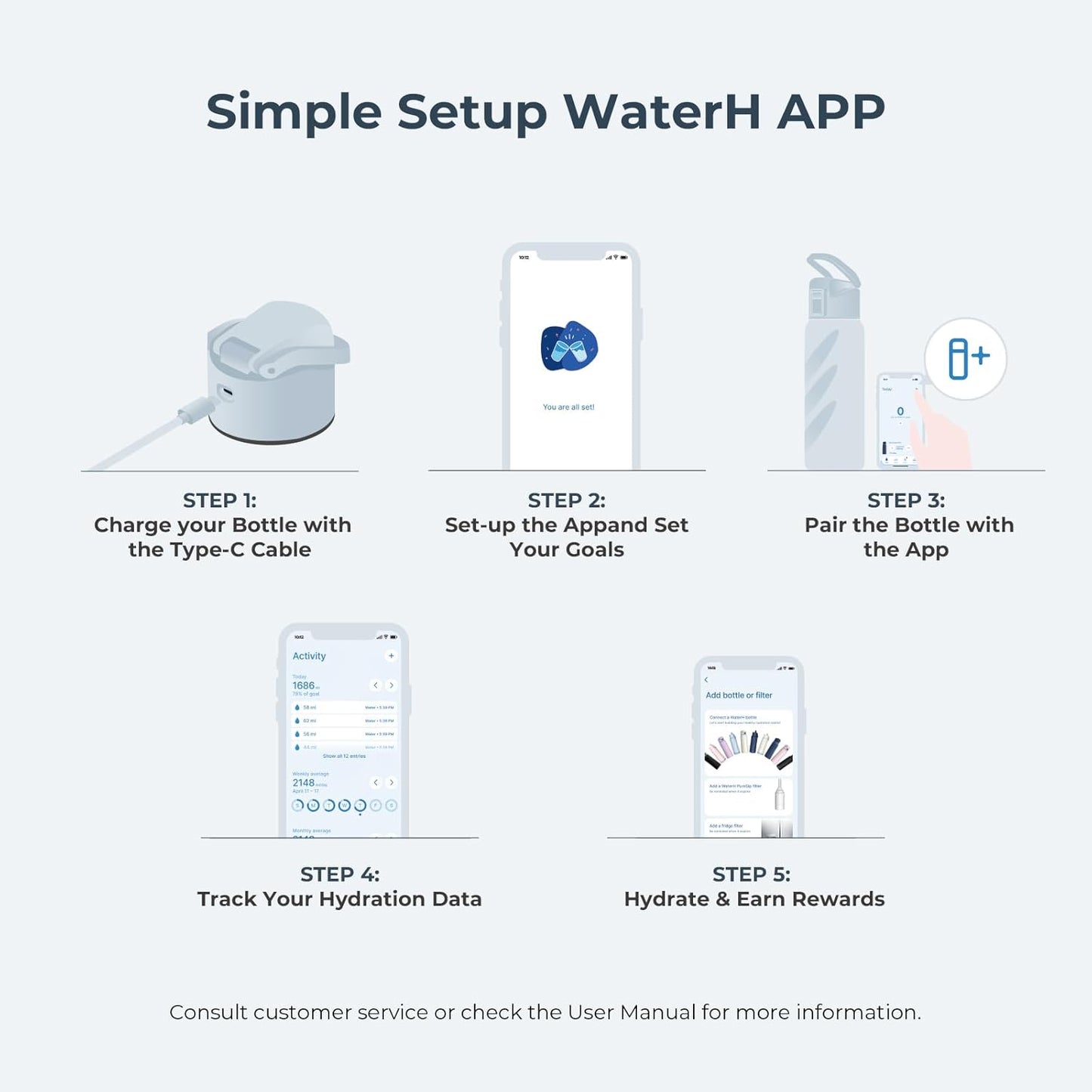 BOOST LITE Smart Water Bottle with Reminder to Drink Water, Motivate & Tracking Hydration Water Bottle with App, 32 oz Tritan BPA-Free Plastic Water Bottles for Gym, School, Office - Blue