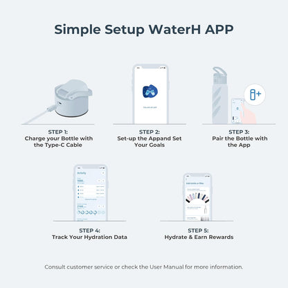 BOOST LITE Smart Water Bottle with Reminder to Drink Water, Motivate & Tracking Hydration Water Bottle with App, 32 oz Tritan BPA-Free Plastic Water Bottles for Gym, School, Office - Blue