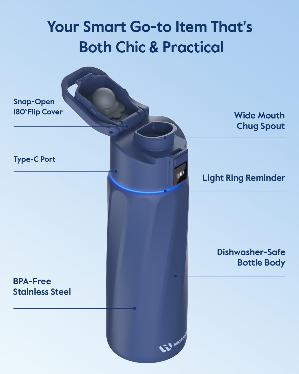 WATERH Boost Smart Water Bottle with Reminder to Drink Water, 24oz BPA-Free Stainless Steel Vacuum Insulated Water Bottle, Wide Mouth Water Tracker Bottle with APP, Ideal for Gift