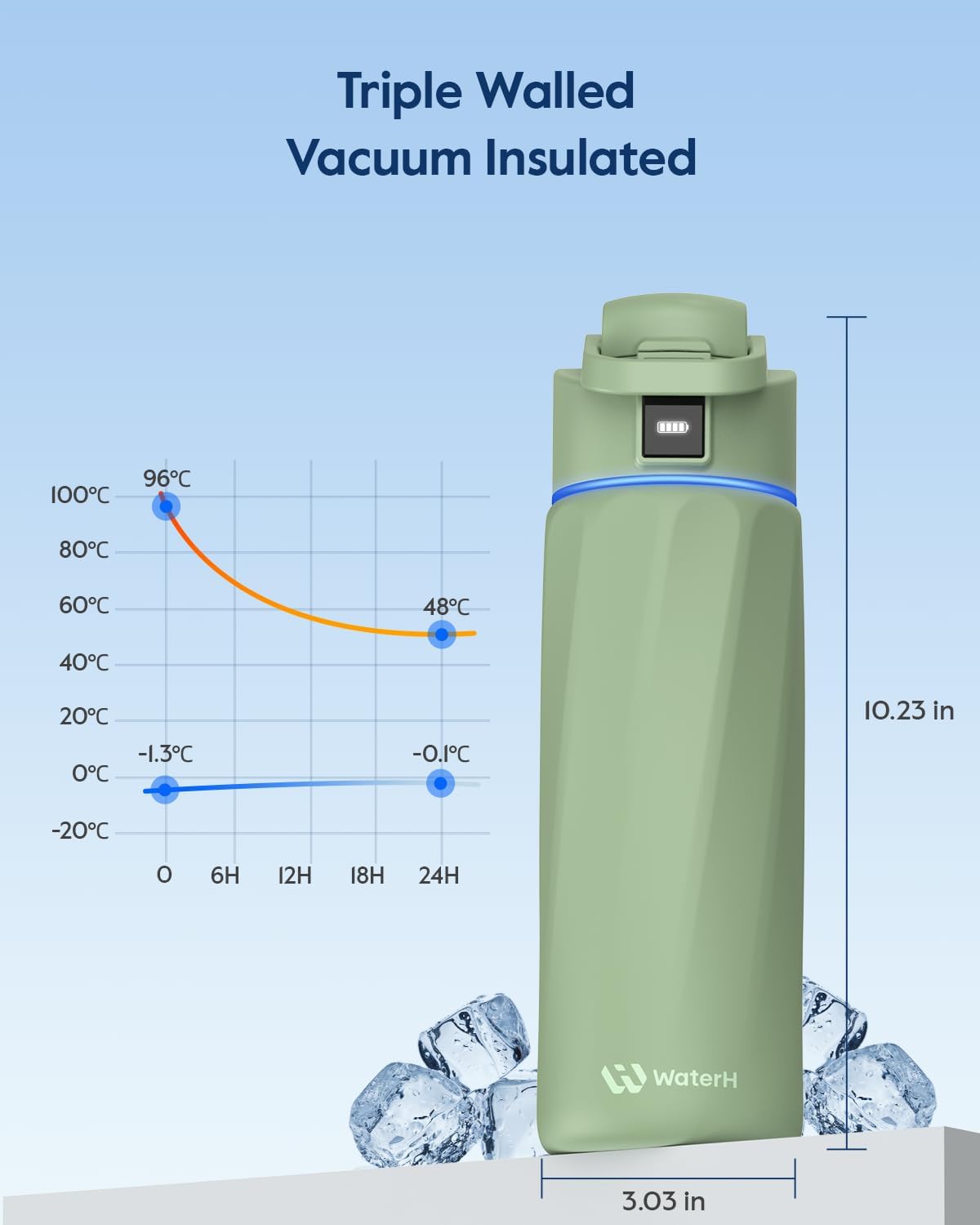 WATERH Boost Smart Water Bottle with Reminder to Drink Water, 24oz BPA-Free Stainless Steel Vacuum Insulated Water Bottle, Wide Mouth Water Tracker Bottle with APP, Ideal for Gift