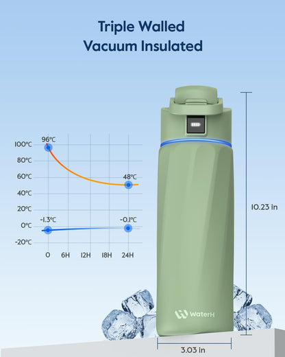 WATERH Boost Smart Water Bottle with Reminder to Drink Water, 24oz BPA-Free Stainless Steel Vacuum Insulated Water Bottle, Wide Mouth Water Tracker Bottle with APP, Ideal for Gift