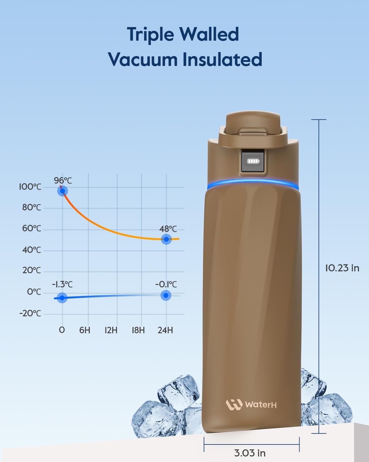 WATERH Boost Smart Water Bottle with Reminder to Drink Water, 24oz BPA-Free Stainless Steel Vacuum Insulated Water Bottle, Wide Mouth Water Tracker Bottle with APP, Ideal for Gift