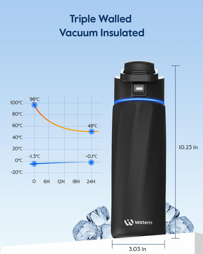 WATERH Boost Smart Water Bottle with Reminder to Drink Water, 24oz BPA-Free Stainless Steel Vacuum Insulated Water Bottle, Wide Mouth Water Tracker Bottle with APP, Ideal for Gift