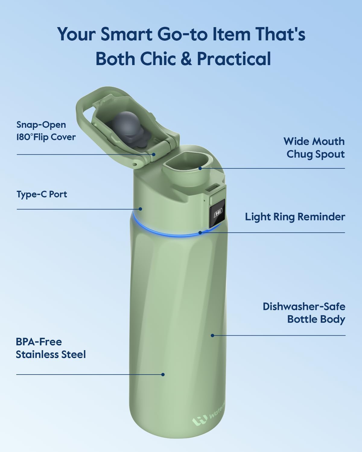 WATERH Boost Smart Water Bottle with Reminder to Drink Water, 24oz BPA-Free Stainless Steel Vacuum Insulated Water Bottle, Wide Mouth Water Tracker Bottle with APP, Ideal for Gift