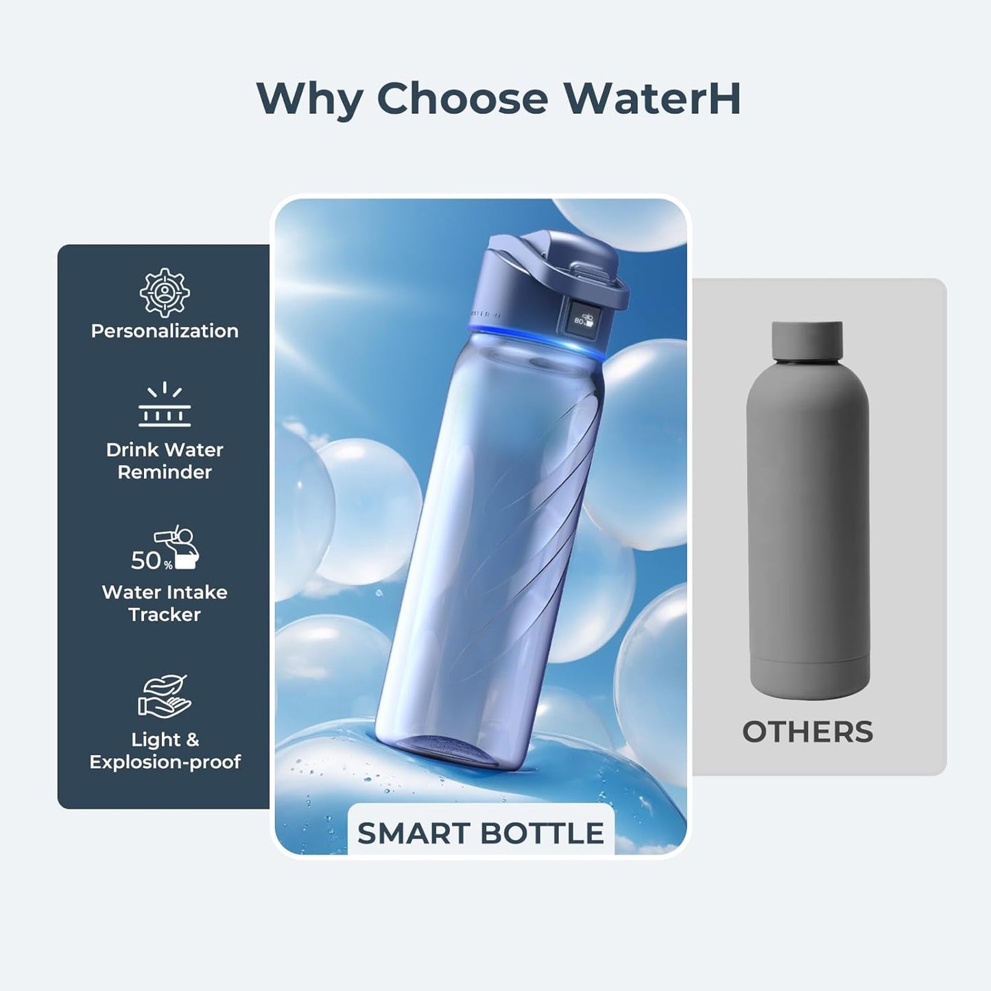BOOST LITE Smart Water Bottle with Reminder to Drink Water, Motivate & Tracking Hydration Water Bottle with App, 32 oz Tritan BPA-Free Plastic Water Bottles for Gym, School, Office - Blue