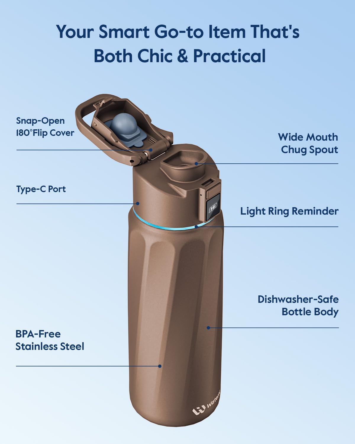 BOOST Smart Water Bottle with Reminder & Tracker, Double Wall Vacuum Insulated Bottles Stainless Steel, 32oz BPA-Free Wide Mouth for Gym, Office, School - Ideal Gift, Black