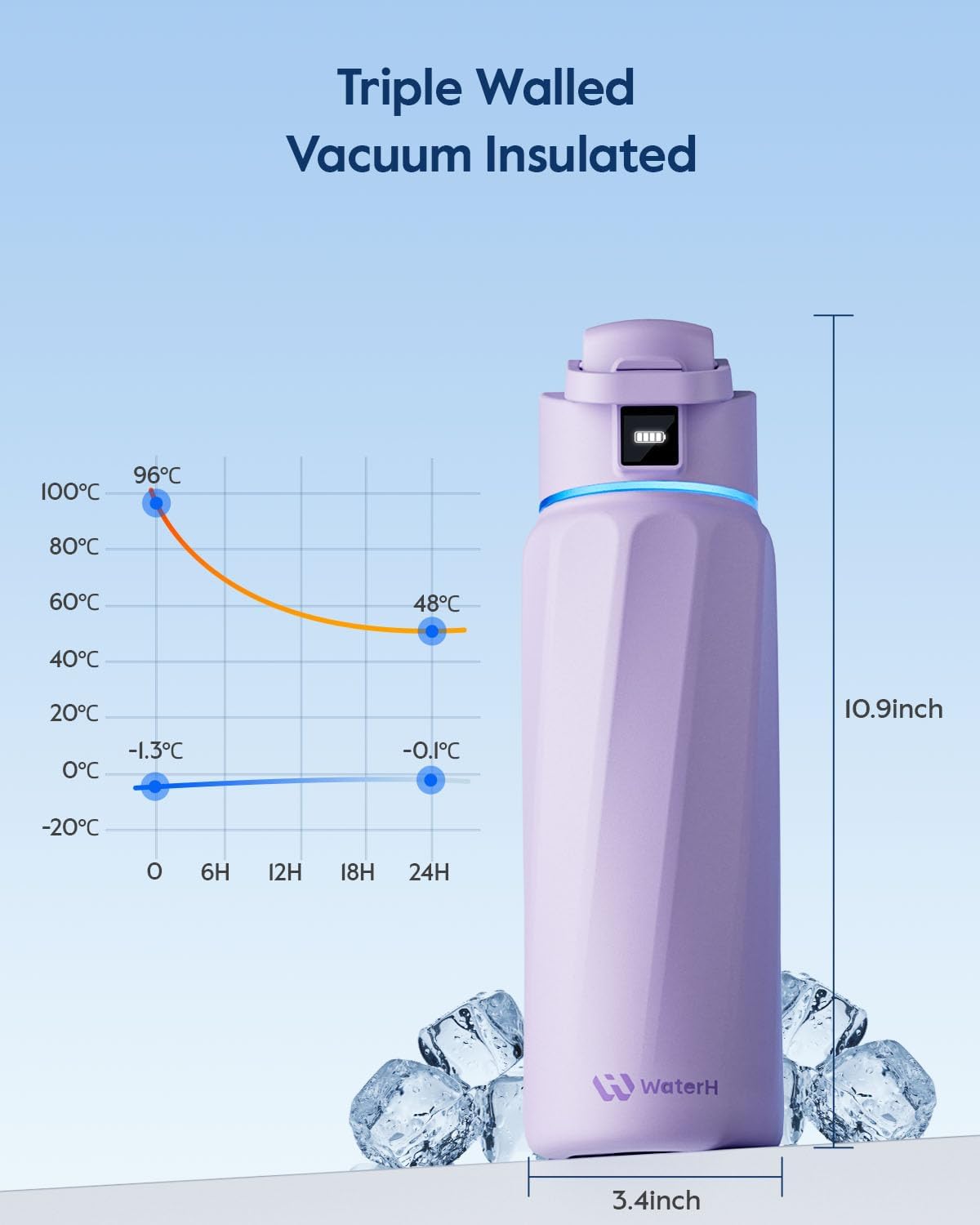 BOOST Smart Water Bottle with Reminder & Tracker, Double Wall Vacuum Insulated Bottles Stainless Steel, 32oz BPA-Free Wide Mouth for Gym, Office, School - Ideal Gift, Black