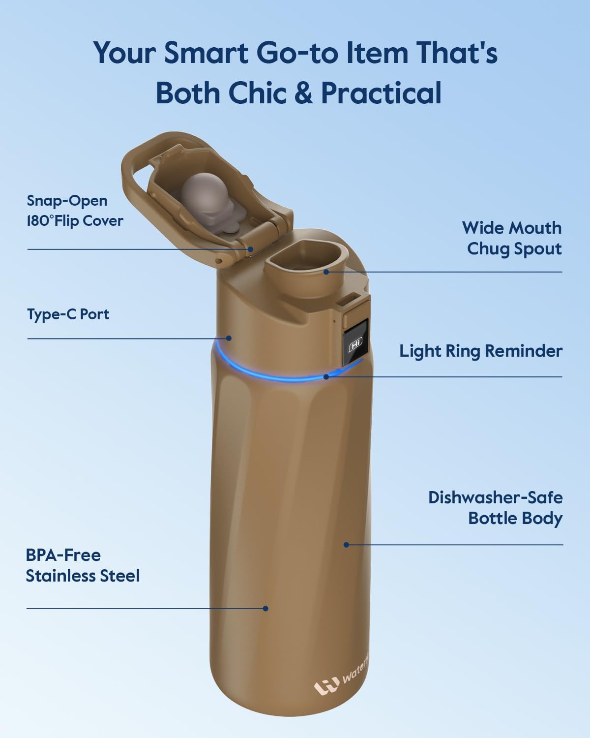 WATERH Boost Smart Water Bottle with Reminder to Drink Water, 24oz BPA-Free Stainless Steel Vacuum Insulated Water Bottle, Wide Mouth Water Tracker Bottle with APP, Ideal for Gift