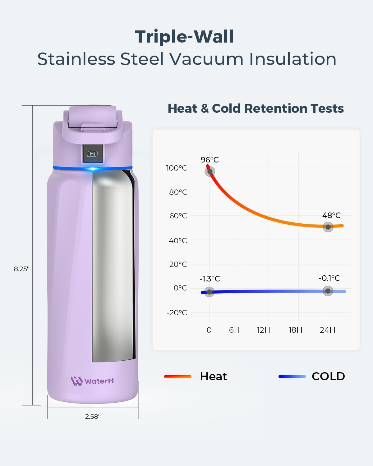 BOOST Smart Water Bottle with Reminder & Tracker, Double Wall Vacuum Insulated Bottles Stainless Steel, 32oz BPA-Free Wide Mouth for Gym, Office, School - Ideal Gift, Black