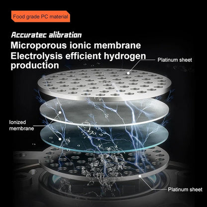 1500ml Hydrogen Rich Water Generator, Alkaline Energy Bottle, Anion Water Ionizer, USB H2 Healthy Smart Cup, for Office, Travel, Exercise, Gift for Love