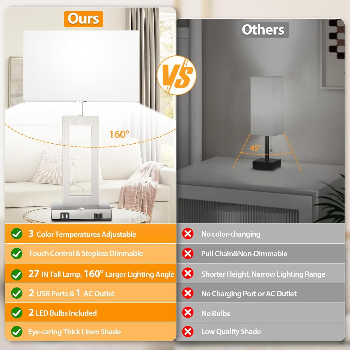 27.2’’ Tall Black Table Lamps for Living Room Bedroom, Bedside Touch Control Lamps with 2 USB Ports&AC Outlet, 3 Way Dimmable&Stepless Dimming Desk Lamp Sets for Home Office, Pre-assembled White Shade